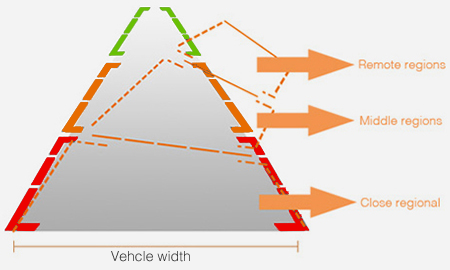 Dynamic assisting parking camera